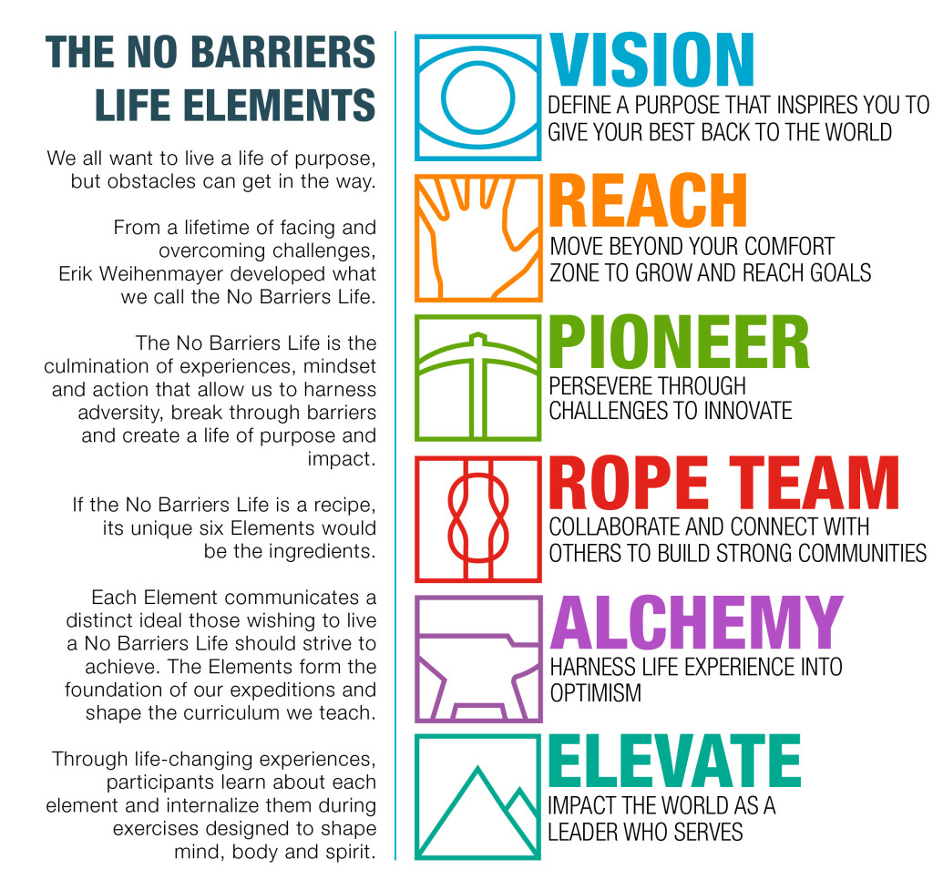 No Barriers Life Elements
